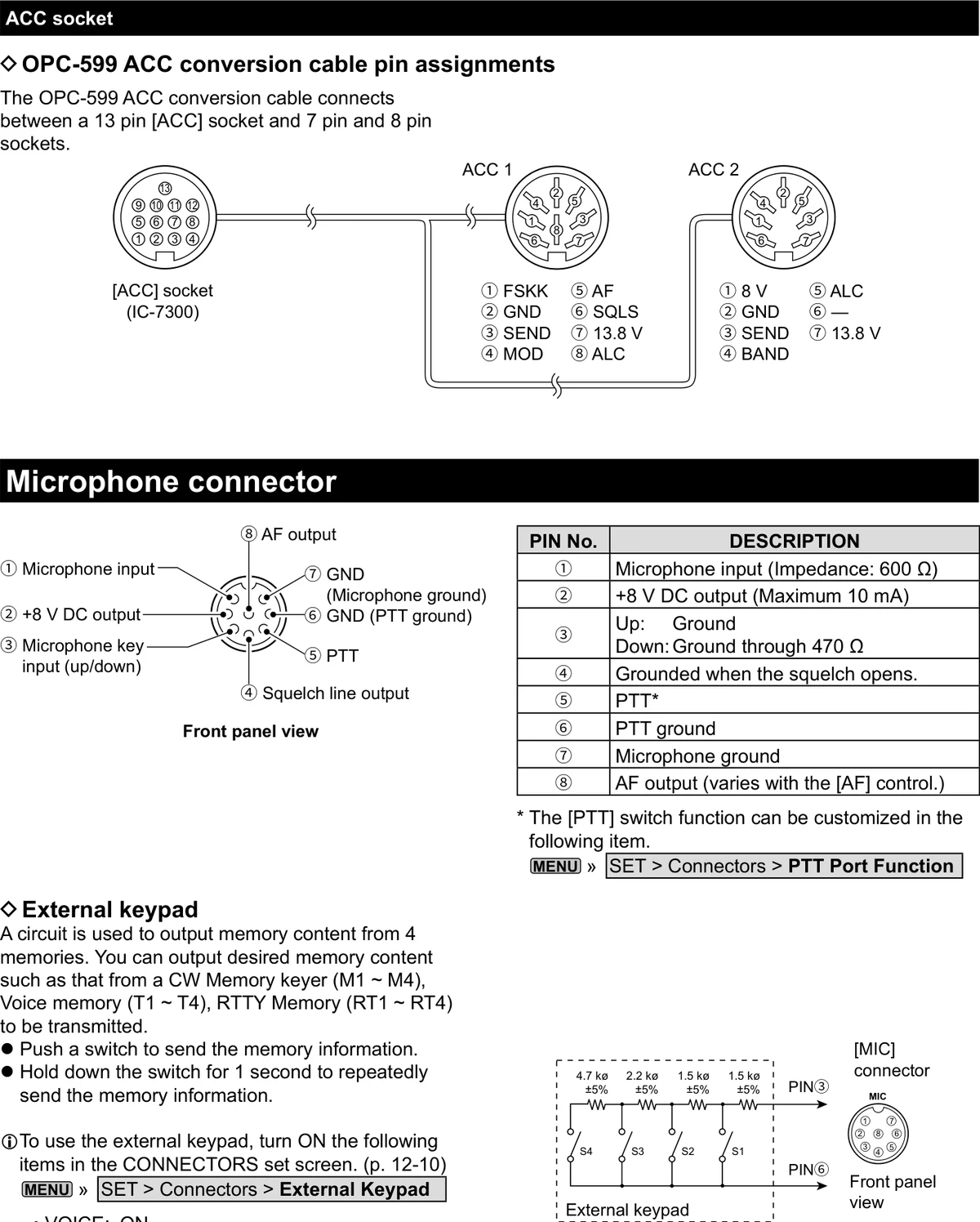 图 18-2 OPC-599 ACC 转接线、话筒插座与外接键盘