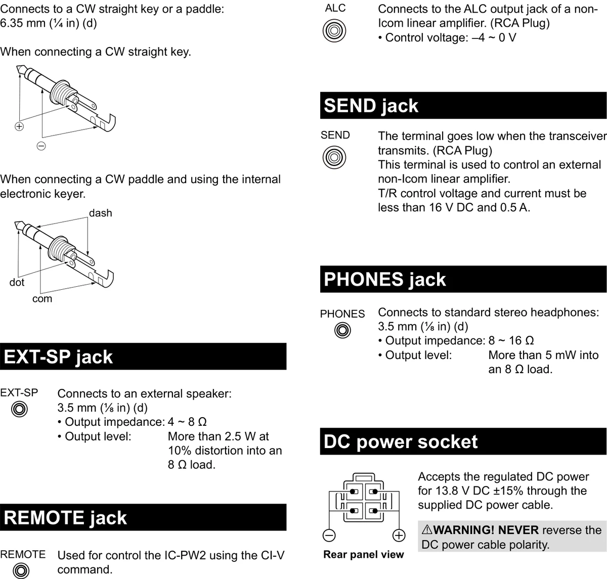 图 18-3 KEY、EXT-SP、REMOTE、ALC、SEND、PHONES 插孔与 DC 电源插座